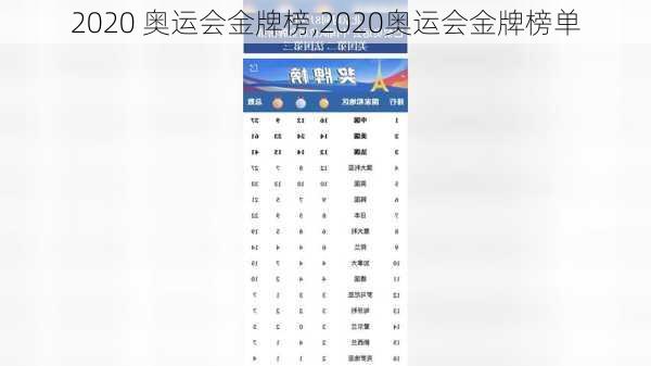 2020 奥运会金牌榜,2020奥运会金牌榜单