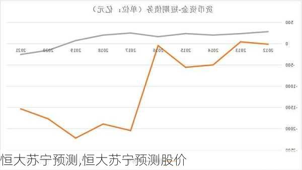 恒大苏宁预测,恒大苏宁预测股价