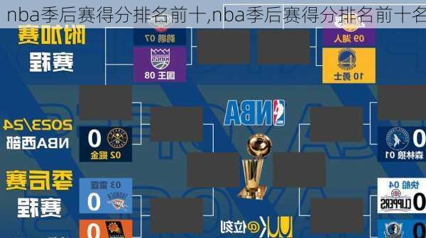 nba季后赛得分排名前十,nba季后赛得分排名前十名