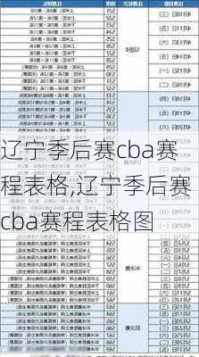 辽宁季后赛cba赛程表格,辽宁季后赛cba赛程表格图