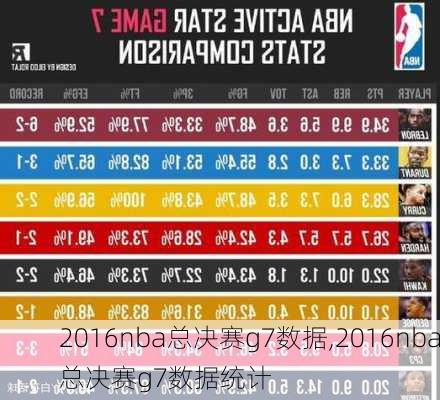 2016nba总决赛g7数据,2016nba总决赛g7数据统计