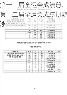 第十二届全运会成绩册,第十二届全运会成绩册游泳