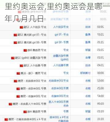 里约奥运会,里约奥运会是哪一年几月几日