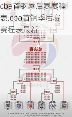 cba首钢季后赛赛程表,cba首钢季后赛赛程表最新