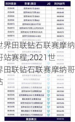 世界田联钻石联赛摩纳哥站赛程,2021世界田联钻石联赛摩纳哥站