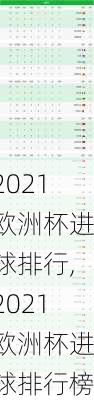 2021欧洲杯进球排行,2021欧洲杯进球排行榜