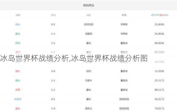 冰岛世界杯战绩分析,冰岛世界杯战绩分析图