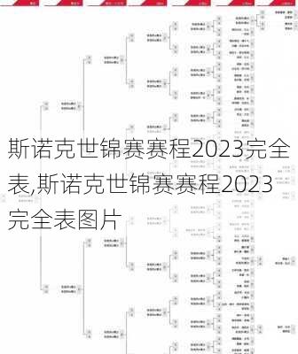 斯诺克世锦赛赛程2023完全表,斯诺克世锦赛赛程2023完全表图片