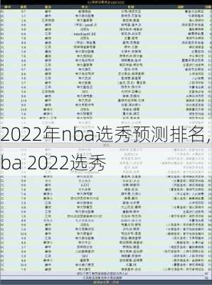 2022年nba选秀预测排名,nba 2022选秀