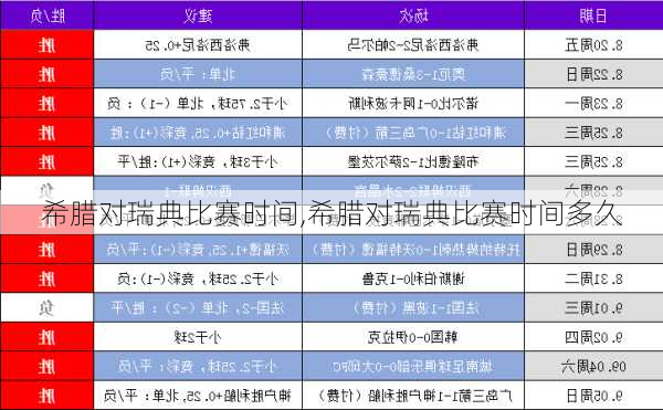 希腊对瑞典比赛时间,希腊对瑞典比赛时间多久