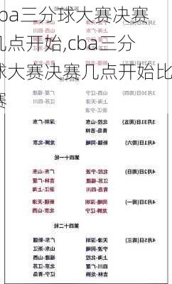 cba三分球大赛决赛几点开始,cba三分球大赛决赛几点开始比赛