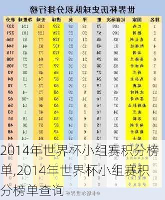 2014年世界杯小组赛积分榜单,2014年世界杯小组赛积分榜单查询