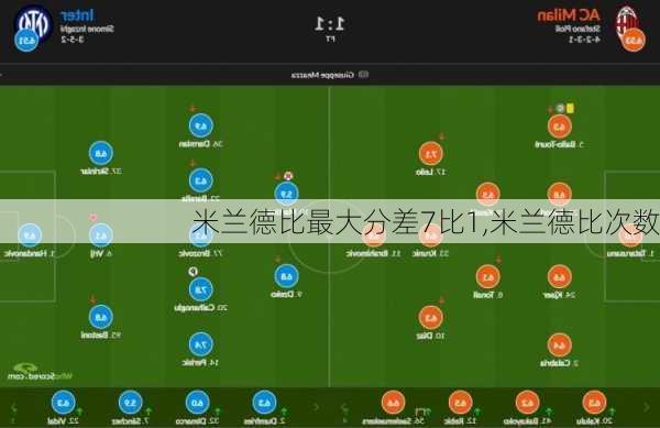 米兰德比最大分差7比1,米兰德比次数