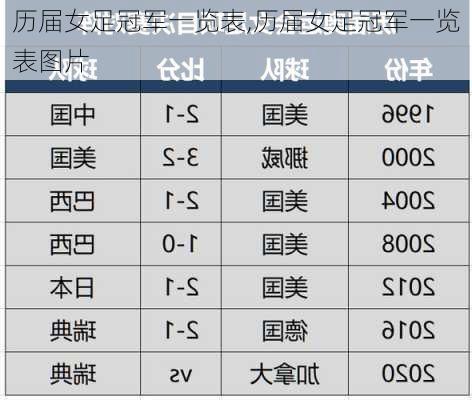 历届女足冠军一览表,历届女足冠军一览表图片