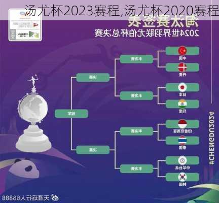 汤尤杯2023赛程,汤尤杯2020赛程