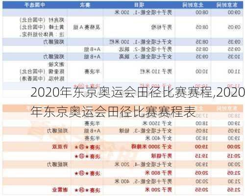 2020年东京奥运会田径比赛赛程,2020年东京奥运会田径比赛赛程表