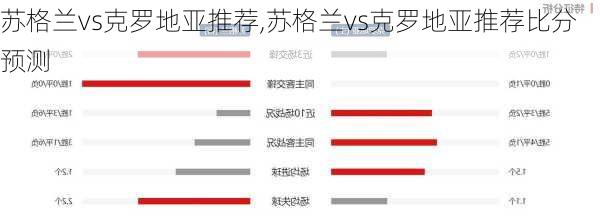 苏格兰vs克罗地亚推荐,苏格兰vs克罗地亚推荐比分预测