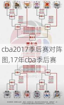 cba2017季后赛对阵图,17年cba季后赛