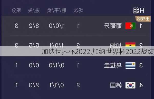 加纳世界杯2022,加纳世界杯2022战绩