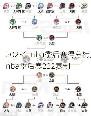 2023年nba季后赛得分榜,nba季后赛232赛制