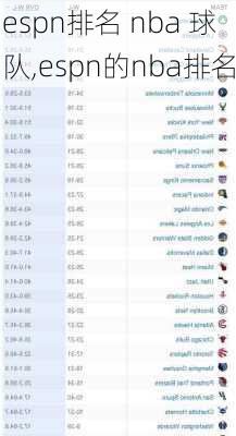 espn排名 nba 球队,espn的nba排名