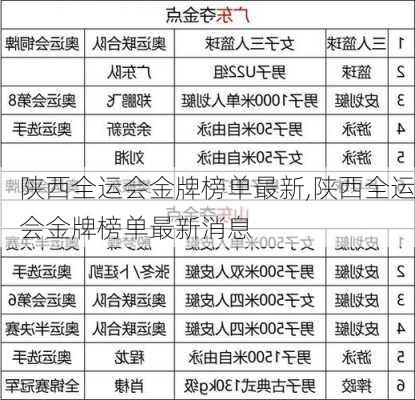 陕西全运会金牌榜单最新,陕西全运会金牌榜单最新消息