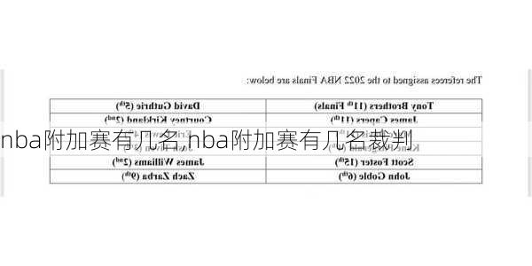 nba附加赛有几名,nba附加赛有几名裁判