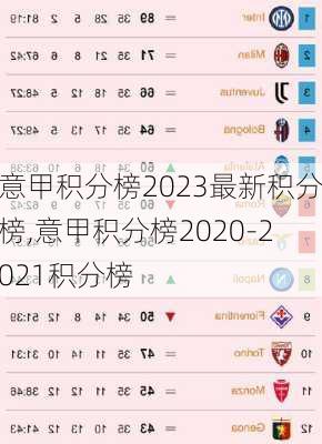 意甲积分榜2023最新积分榜,意甲积分榜2020-2021积分榜