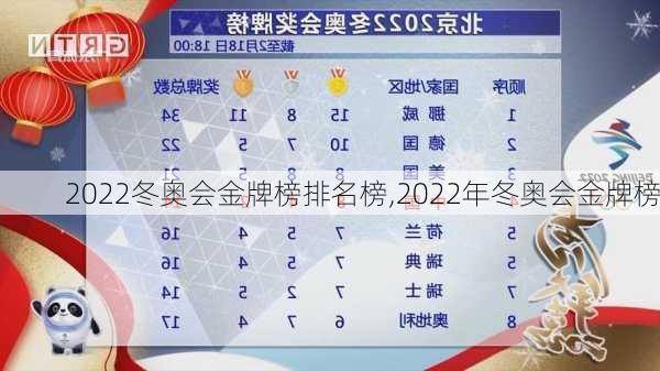 2022冬奥会金牌榜排名榜,2022年冬奥会金牌榜