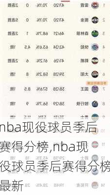 nba现役球员季后赛得分榜,nba现役球员季后赛得分榜最新