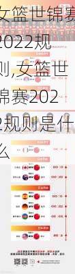 女篮世锦赛2022规则,女篮世锦赛2022规则是什么