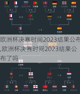 欧洲杯决赛时间2023结果公布,欧洲杯决赛时间2023结果公布了吗