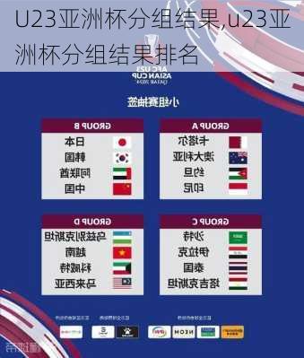 U23亚洲杯分组结果,u23亚洲杯分组结果排名