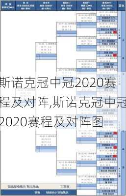 斯诺克冠中冠2020赛程及对阵,斯诺克冠中冠2020赛程及对阵图