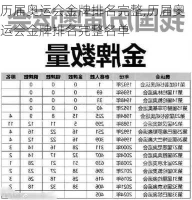 历届奥运会金牌排名完整,历届奥运会金牌排名完整名单