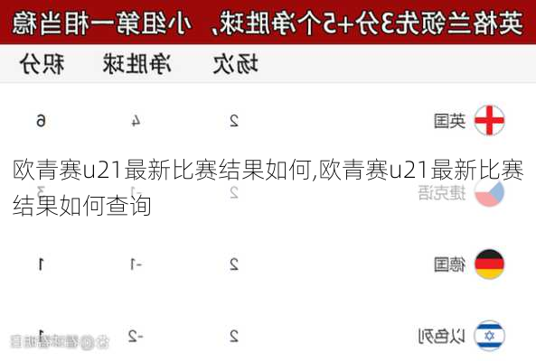 欧青赛u21最新比赛结果如何,欧青赛u21最新比赛结果如何查询