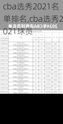 cba选秀2021名单排名,cba选秀2021球员