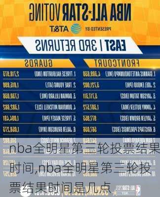 nba全明星第三轮投票结果时间,nba全明星第三轮投票结果时间是几点