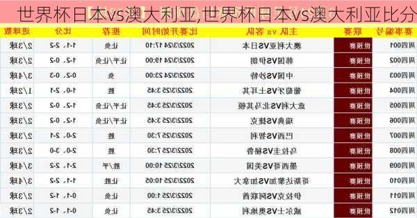 世界杯日本vs澳大利亚,世界杯日本vs澳大利亚比分