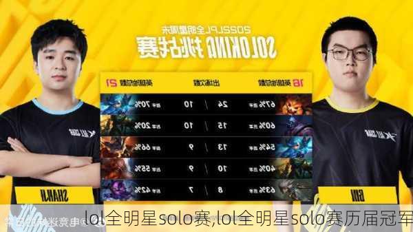 lol全明星solo赛,lol全明星solo赛历届冠军