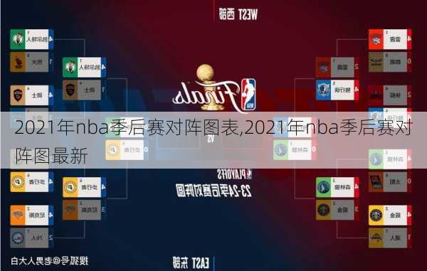 2021年nba季后赛对阵图表,2021年nba季后赛对阵图最新