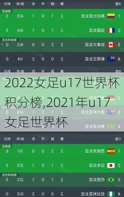 2022女足u17世界杯积分榜,2021年u17女足世界杯