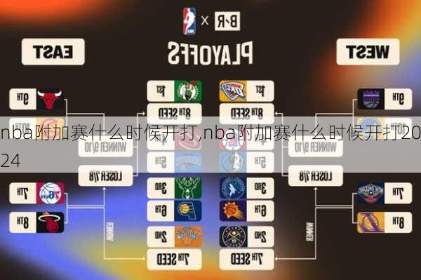 nba附加赛什么时候开打,nba附加赛什么时候开打2024