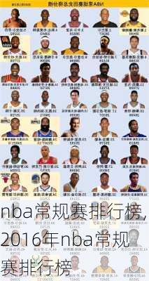 nba常规赛排行榜,2016年nba常规赛排行榜