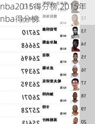 nba2015得分榜,2015年nba得分榜