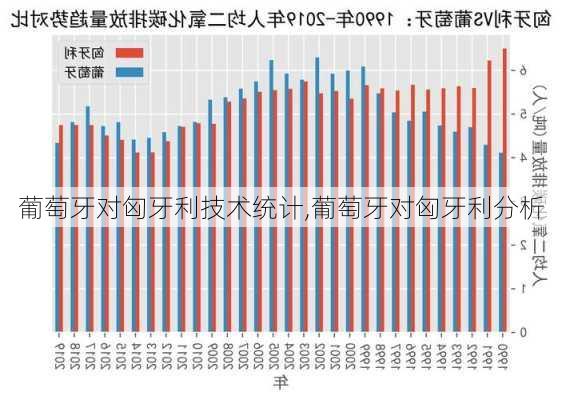 葡萄牙对匈牙利技术统计,葡萄牙对匈牙利分析