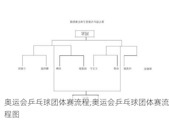 奥运会乒乓球团体赛流程,奥运会乒乓球团体赛流程图