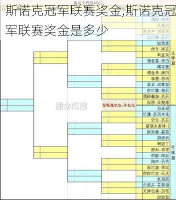 斯诺克冠军联赛奖金,斯诺克冠军联赛奖金是多少