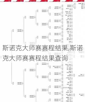 斯诺克大师赛赛程结果,斯诺克大师赛赛程结果查询