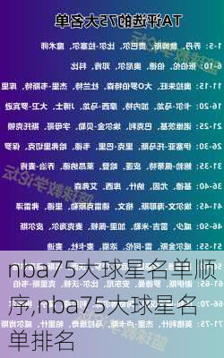 nba75大球星名单顺序,nba75大球星名单排名